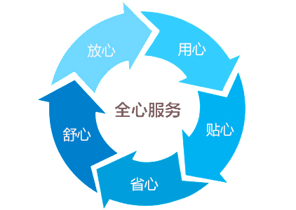 溫濕度環(huán)境試驗倉|溫度環(huán)境測試箱售后服務